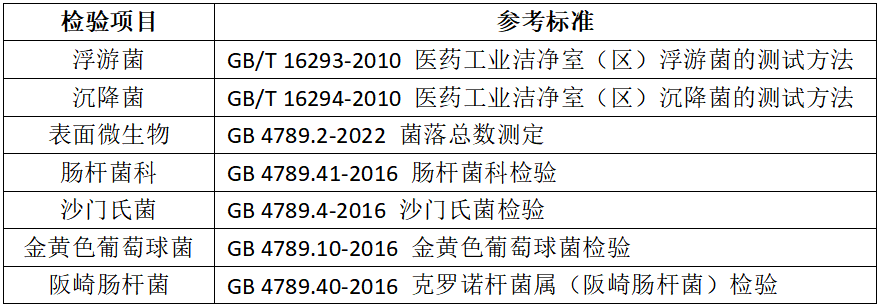 嬰配乳粉生產(chǎn)企業(yè)環(huán)境微生物監(jiān)測(二) ——監(jiān)測項目 嬰配乳粉生產(chǎn)企業(yè)環(huán)境微生物監(jiān)測(二) ——監(jiān)測項目