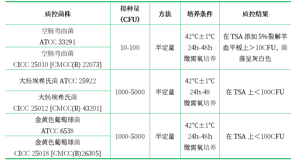 Bolton肉湯基礎(chǔ) Bolton肉湯基礎(chǔ)