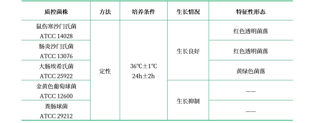 BPLS瓊脂 BPLS瓊脂