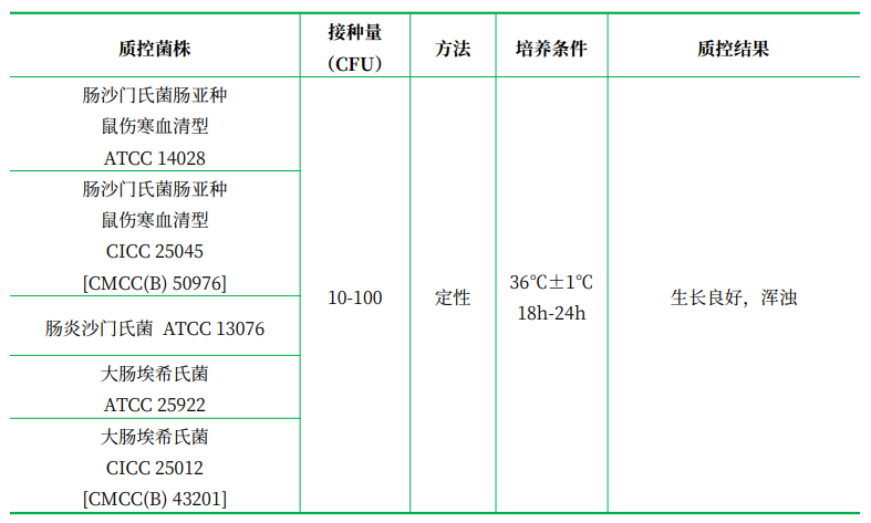 乳糖肉湯 乳糖肉湯