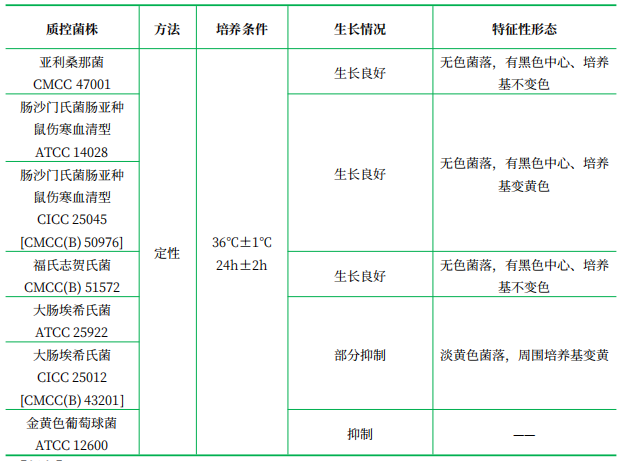 亞利桑那菌瓊脂(SA) 亞利桑那菌瓊脂(SA)