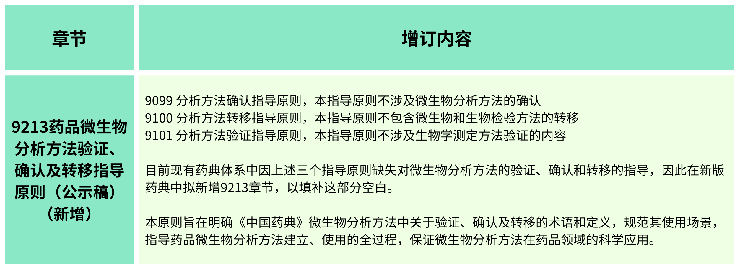 2025年版《中華人民共和國(guó)藥典(草案)》——?微生物檢測(cè)有何變化?(增訂篇) 2025年版《中華人民共和國(guó)藥典(草案)》——?微生物檢測(cè)有何變化?(增訂篇)