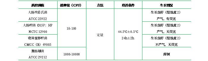 EC-MUG培養(yǎng)基 EC-MUG培養(yǎng)基