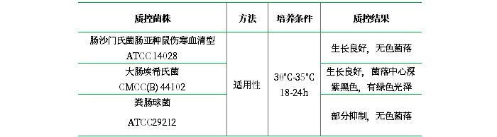 伊紅美藍(lán)瓊脂