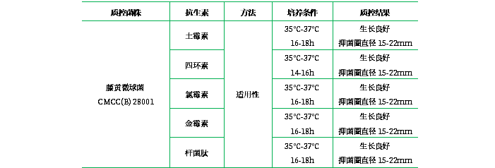 抗生素檢定培養(yǎng)基Ⅱ(pH6.5-6.6) 抗生素檢定培養(yǎng)基Ⅱ(pH6.5-6.6)