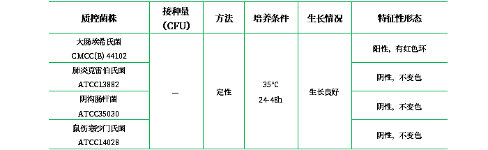 蛋白胨水培養(yǎng)基