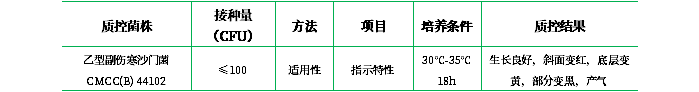 三糖鐵瓊脂培養(yǎng)基(TSI) 三糖鐵瓊脂培養(yǎng)基(TSI)