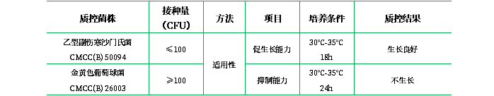 RV沙門菌增菌液體培養(yǎng)基