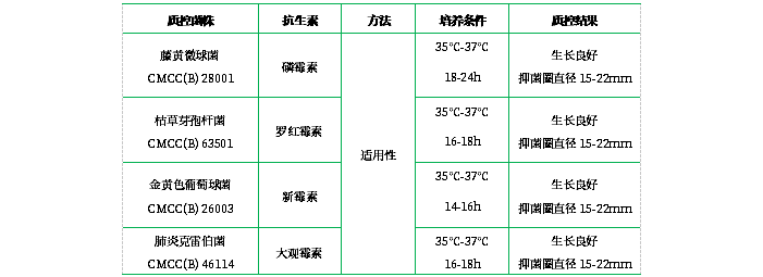 抗生素檢定培養(yǎng)基Ⅱ(pH7.8-8.0)(顆粒劑型) 抗生素檢定培養(yǎng)基Ⅱ(pH7.8-8.0)(顆粒劑型)