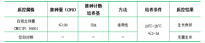 沙氏葡萄糖液體培養(yǎng)基（顆粒劑型）